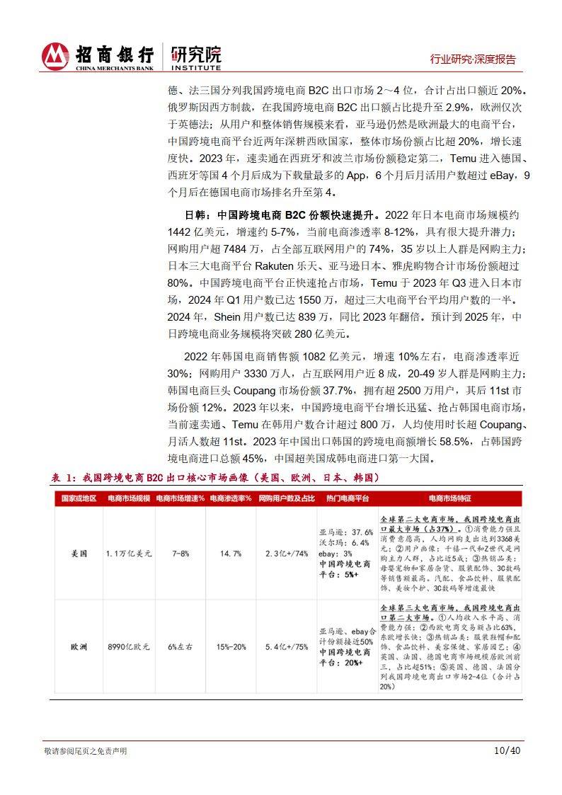 跨境电商行业研究报告