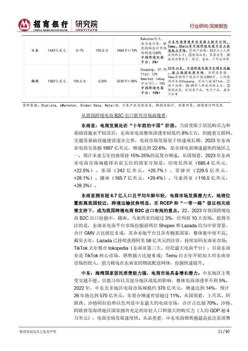 跨境电商行业研究报告