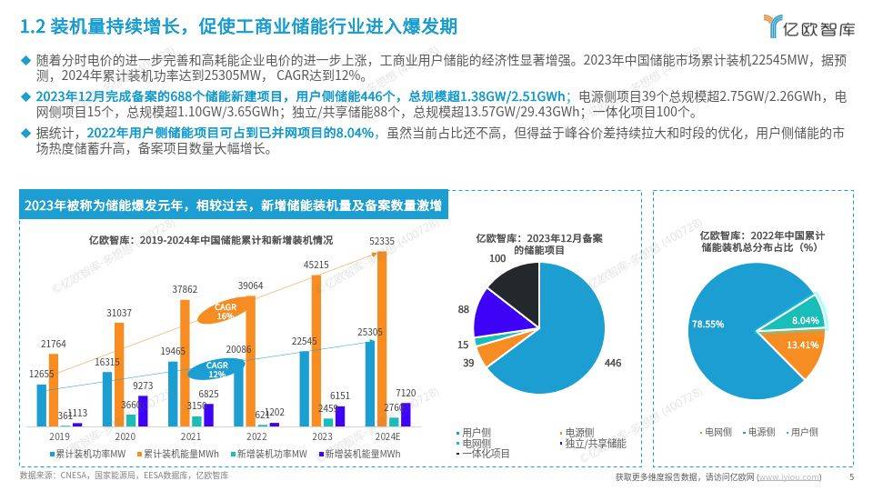 工商业储能行业研究报告