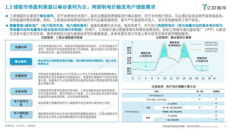 工商业储能行业研究报告