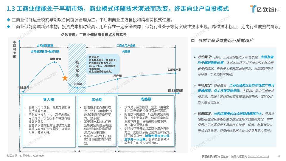 工商业储能行业研究报告