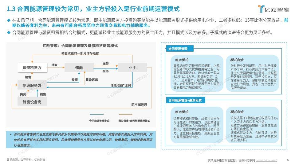 工商业储能行业研究报告