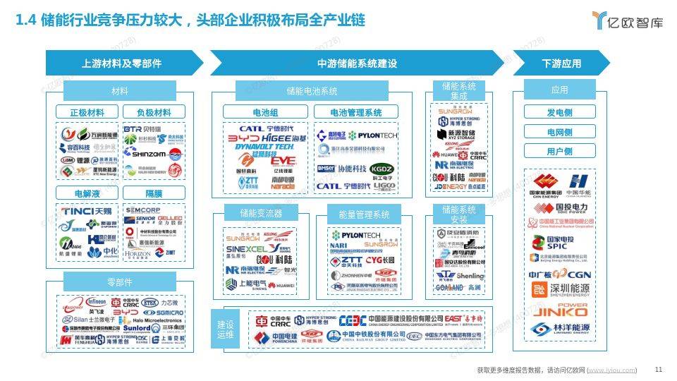工商业储能行业研究报告