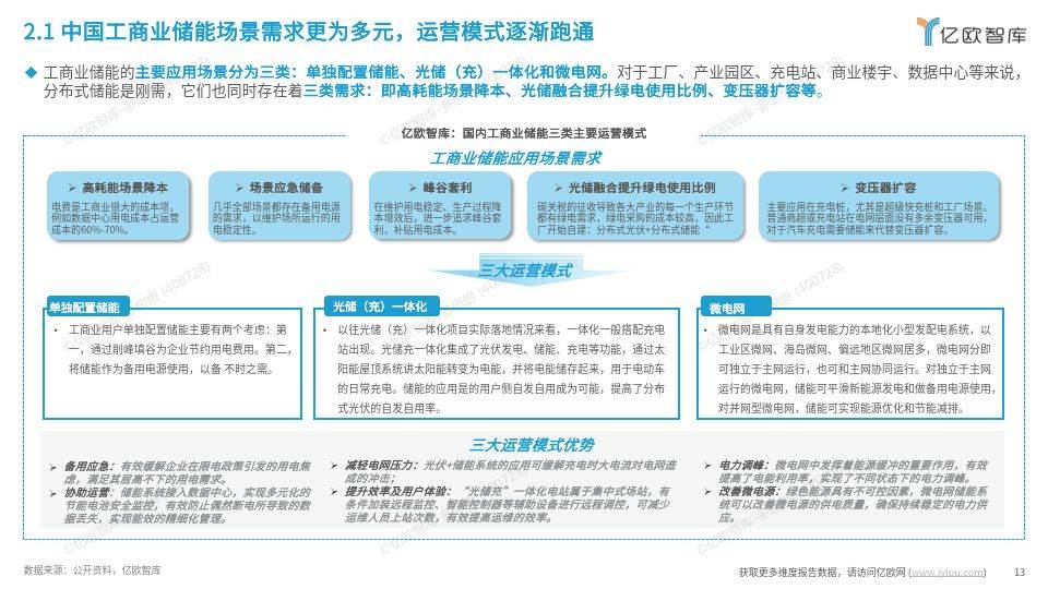 工商业储能行业研究报告