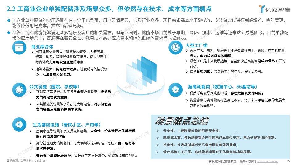 工商业储能行业研究报告