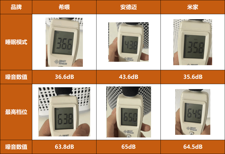 90%铲屎官不知道养猫好物，希喂、安德迈、小米猫用空气净化器分享