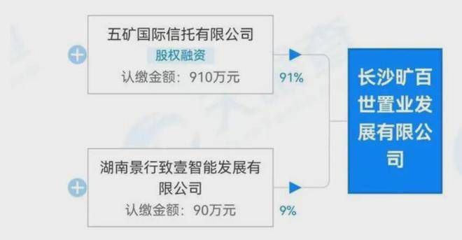 长沙河西一楼盘遭业主们多方投诉，开发商这样做……