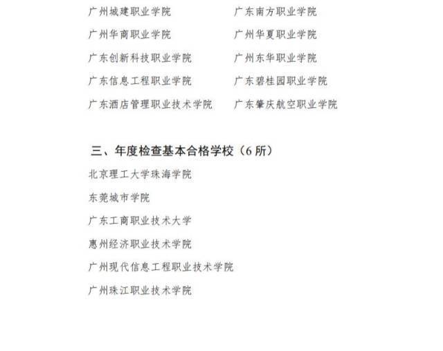 连续4年“基本合格”,惠州一民办高校再次面临整改