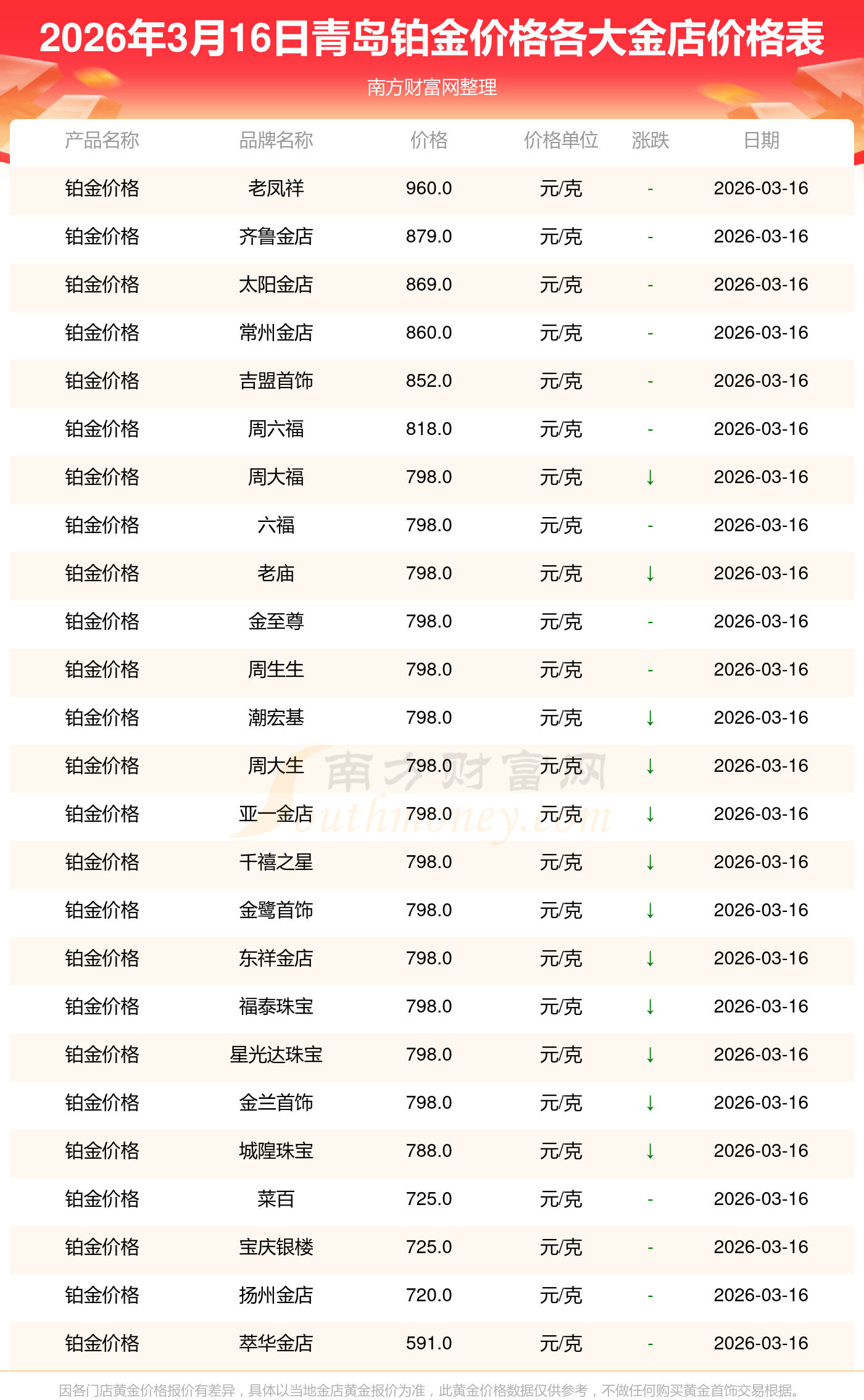 今日贵金属价(5元贵金属投资)