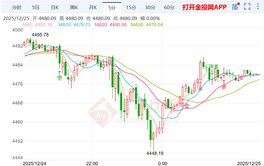 贵金属k线图怎么看(贵金属交易k线图怎么看)