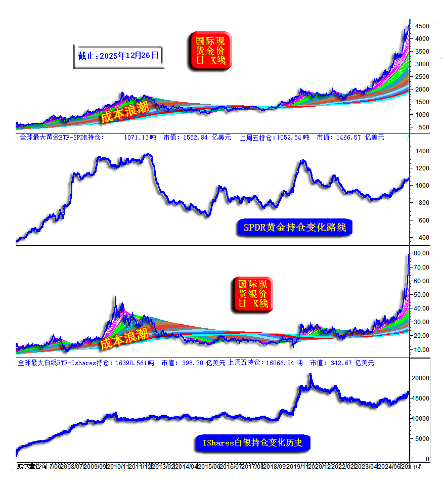 贵金属k线图怎么看(贵金属交易k线图怎么看)