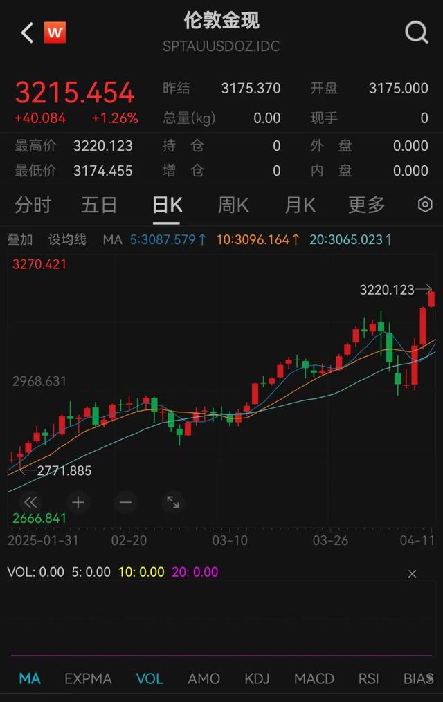 金拓贵金属行情走势图(金拓贵金属行情走势图最新) 金拓贵金属行情走势图(金拓贵金属行情走势图最新)