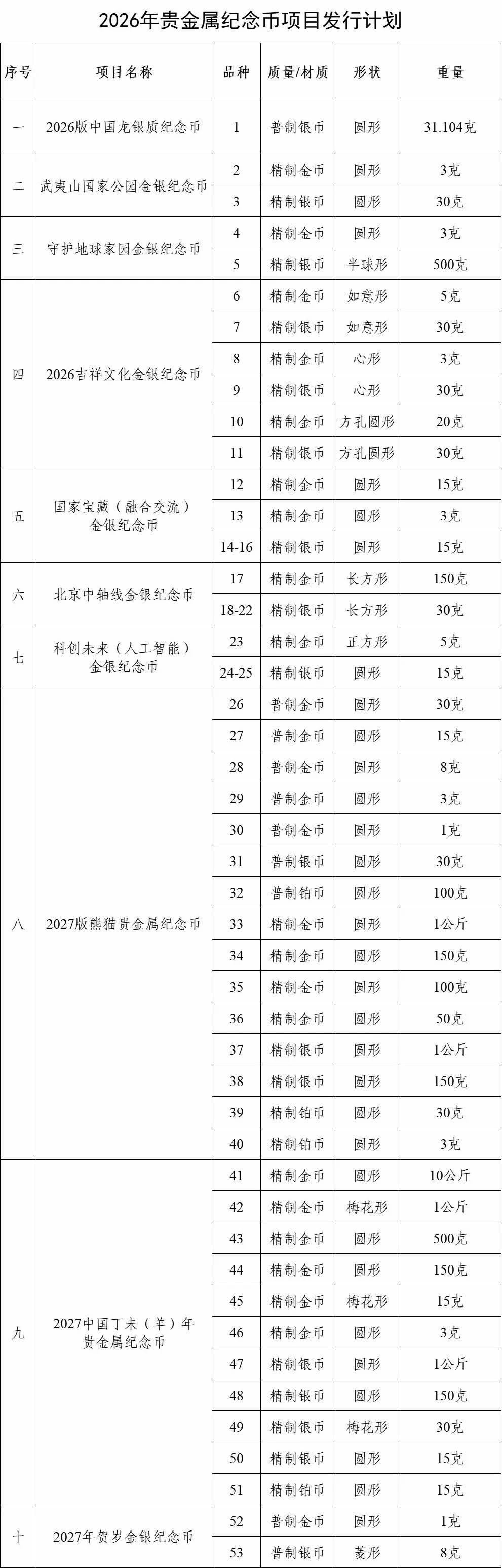 银行贵金属怎么买卖(银行贵金属买卖手续费)