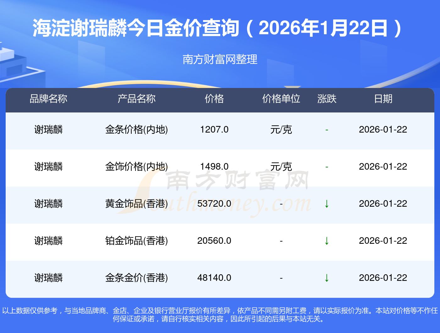 贵金属什么时候买入(贵金属什么时候可以交易)