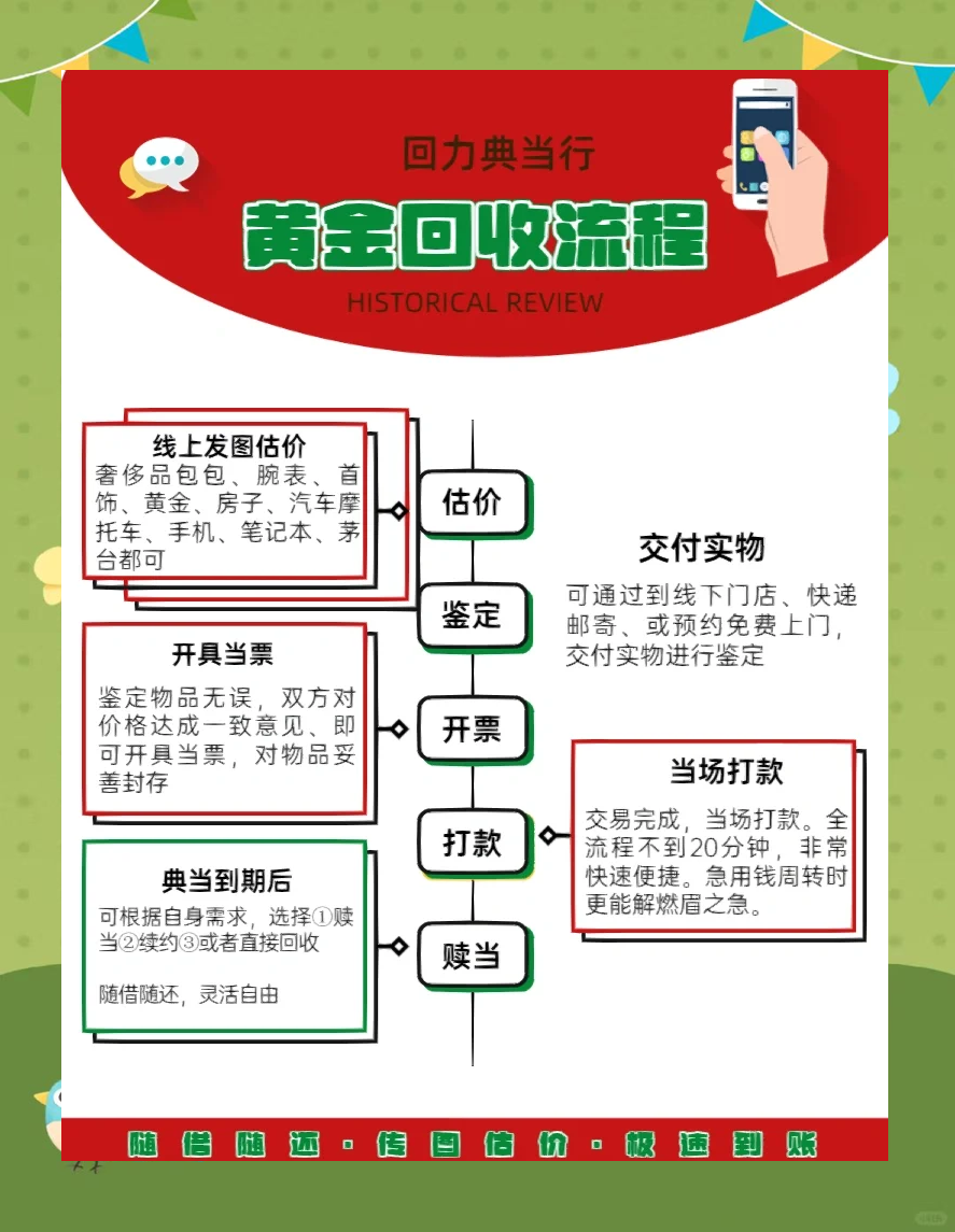 银行贵金属怎么买卖(银行贵金属怎么买卖的)