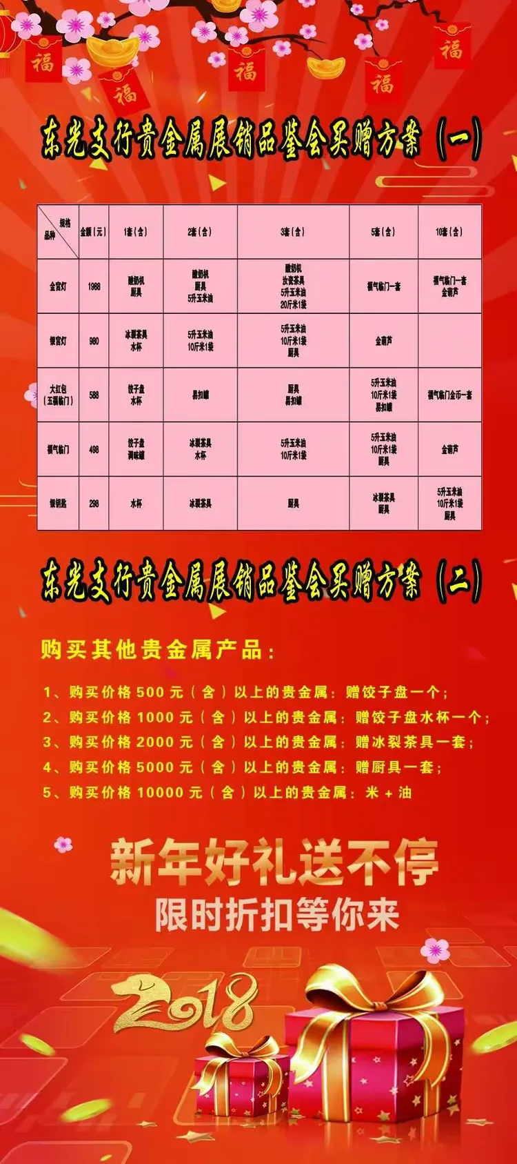 贵金属报告会(贵金属消息)