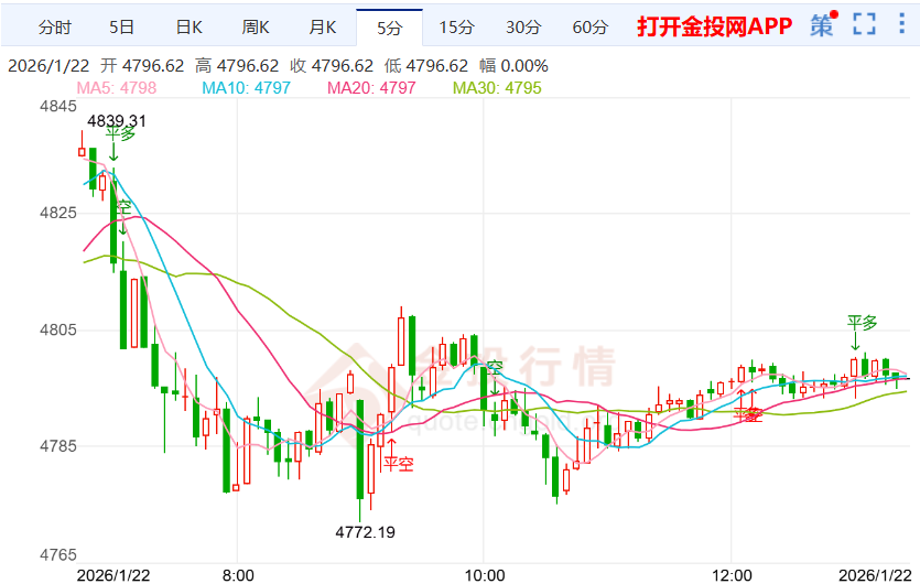 今天贵金属行情分析(今天贵金属行情分析报告)
