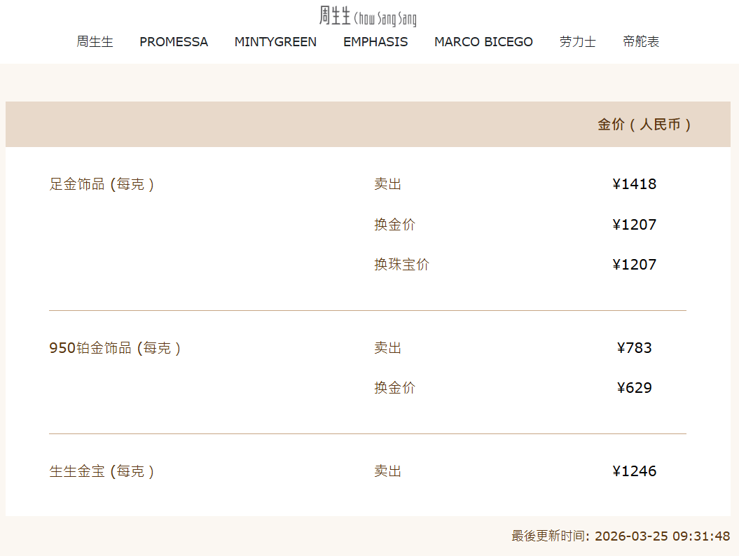 工行贵金属报价(工行贵金属行情金投网)