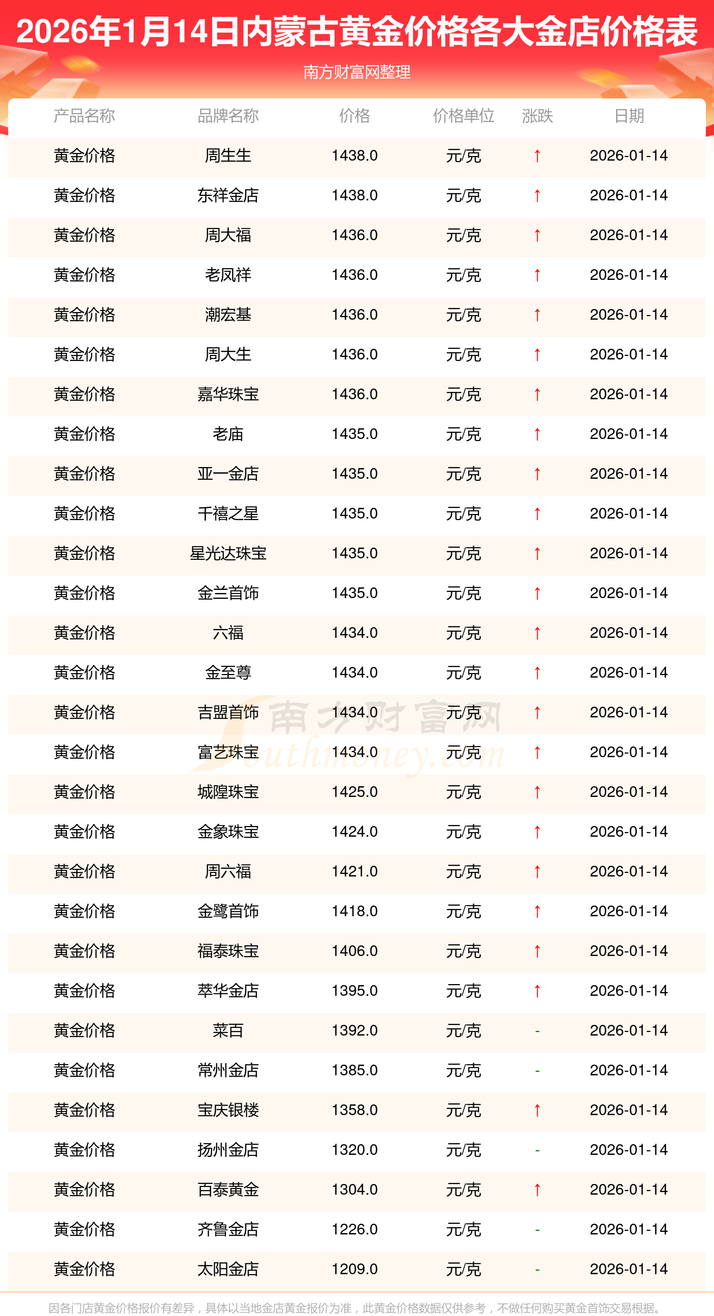 工行贵金属报价(工行贵金属行情金投网)