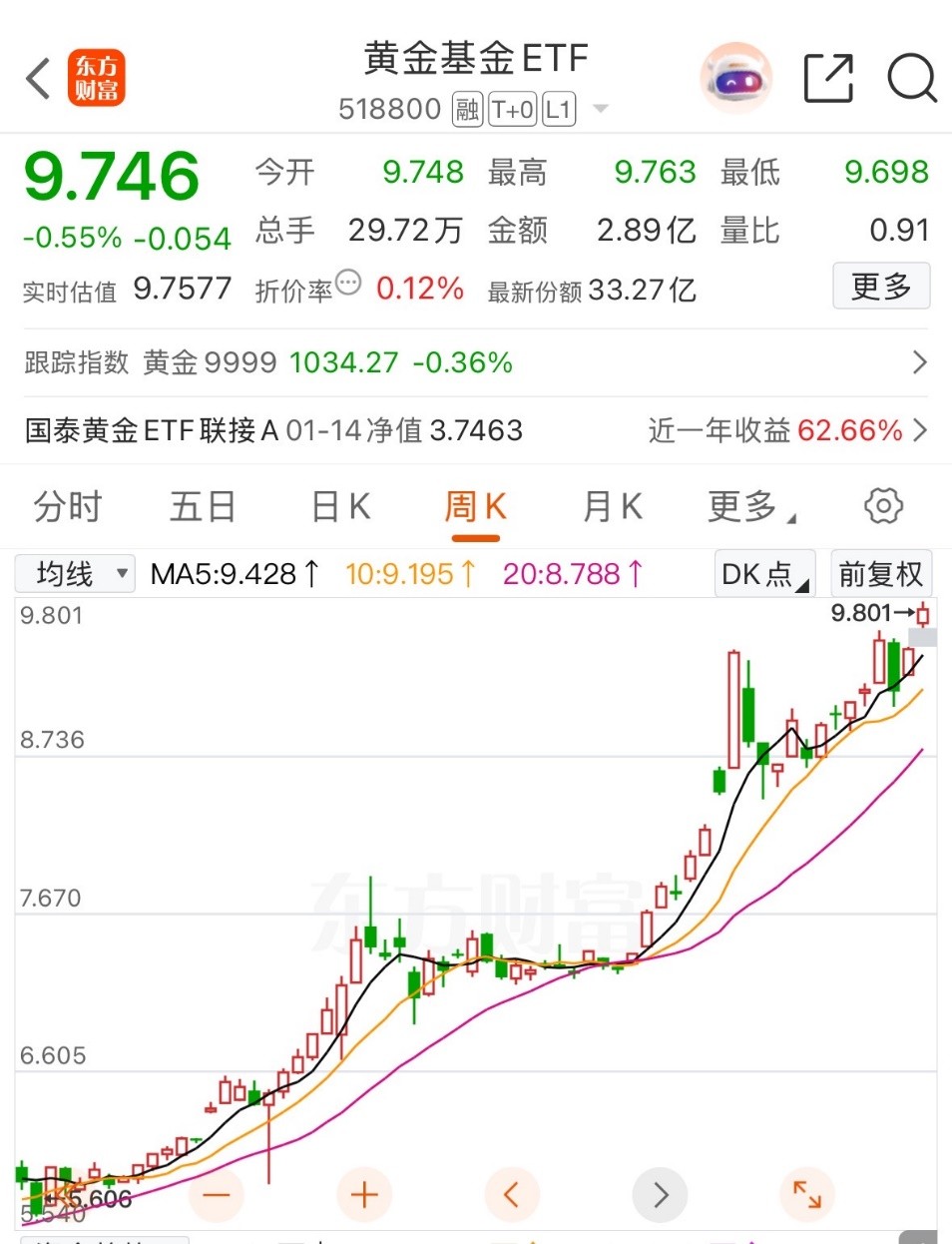 贵金属交易基础(贵金属交易基础有哪些)