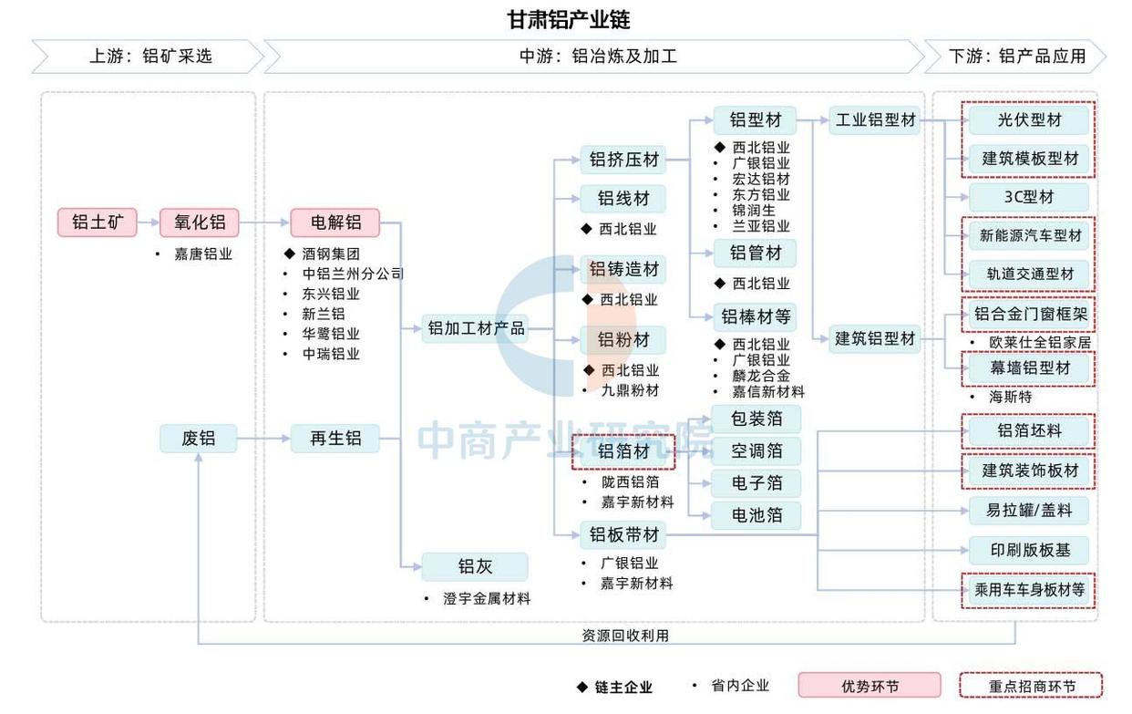 贵金属产业链(贵金属行业龙头企业) 贵金属产业链(贵金属行业龙头企业)