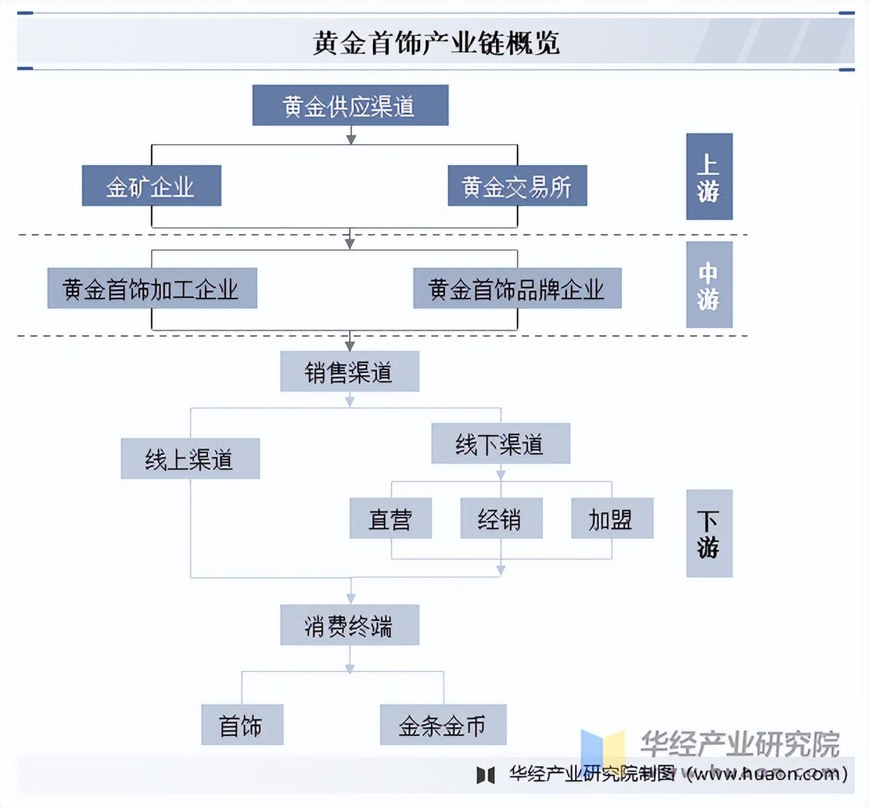 贵金属产业链(贵金属行业分析)