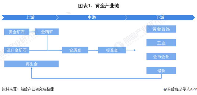 贵金属产业链(贵金属行业分析)