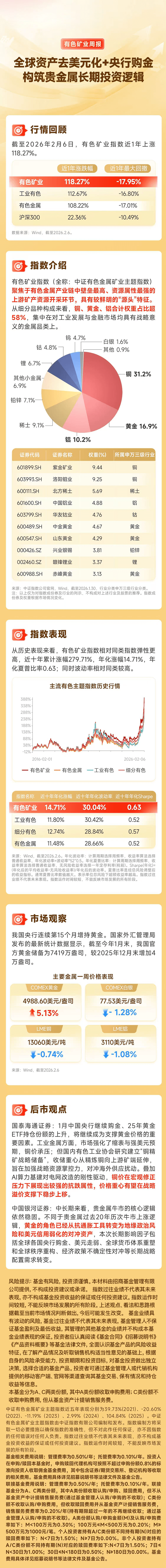 贵金属长期(贵金属长期仍有上行空间)