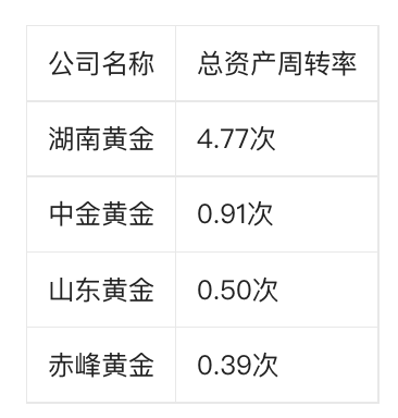 中金贵金属怎么样(中金贵福珠宝是可靠吗)