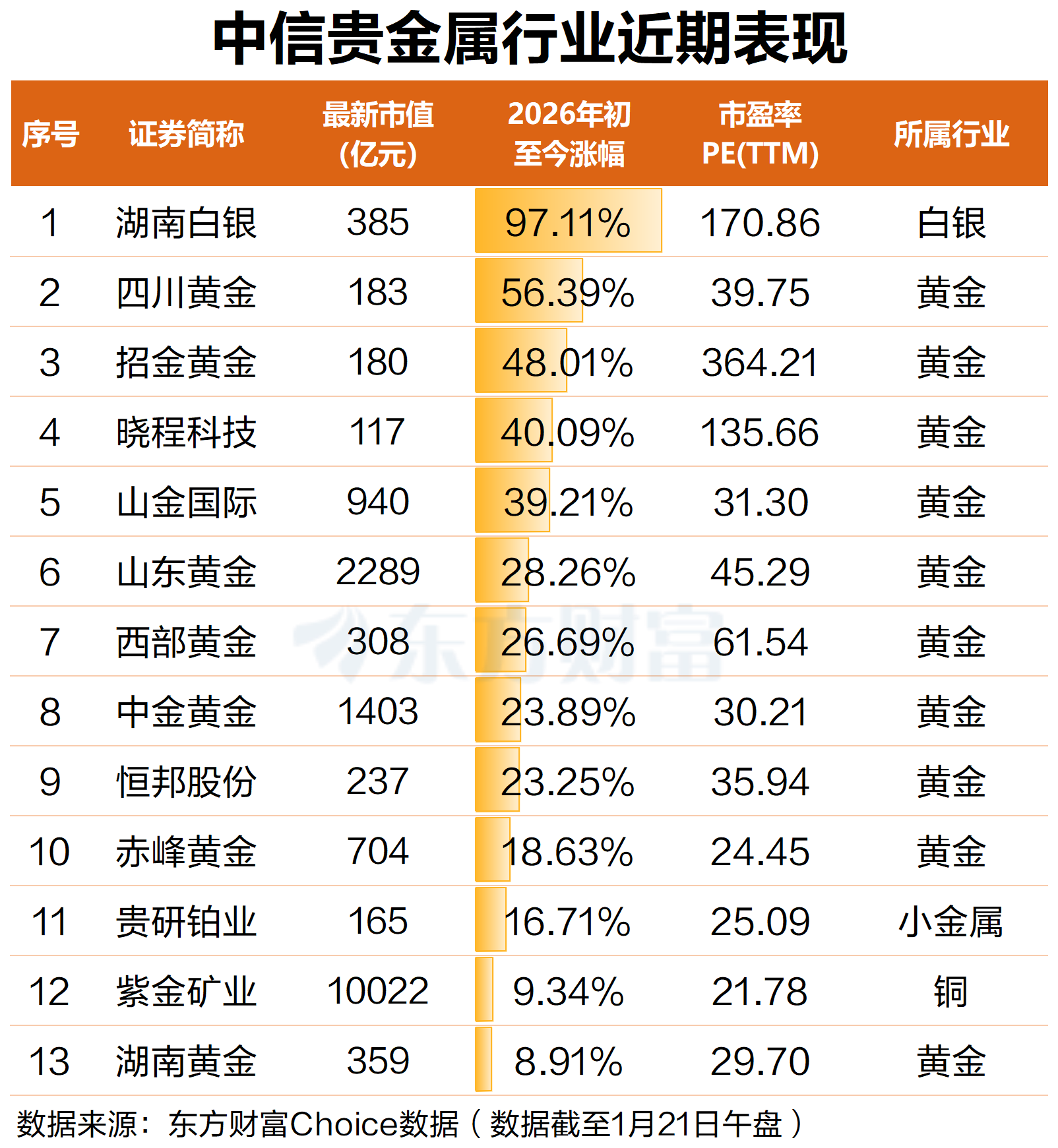 315贵金属曝光名单(315 黄金)