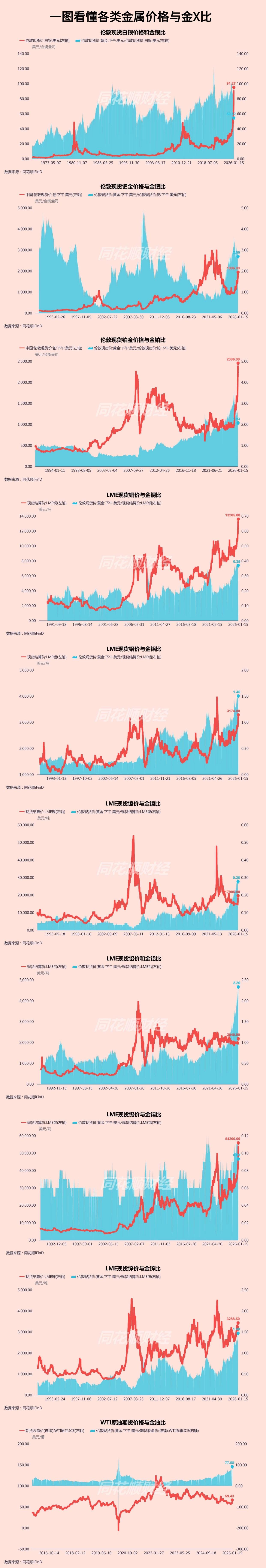 cpi对贵金属的影响(cpi对贵金属的影响大吗)