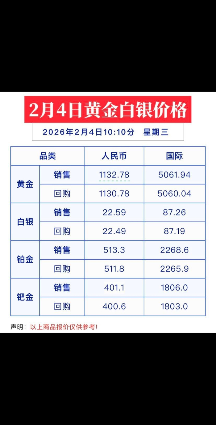 天津贵金属交易量(天津贵金属交易市场)