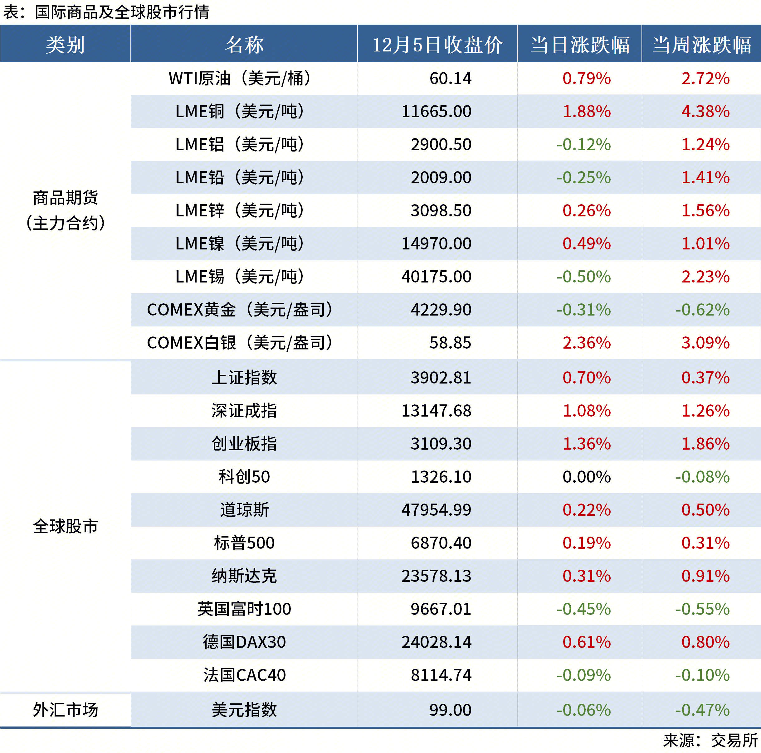 天津贵金属交易量(天津贵金属交易所102万亿)