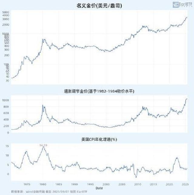 cpi对贵金属的影响(cpi对贵金属的影响分析)