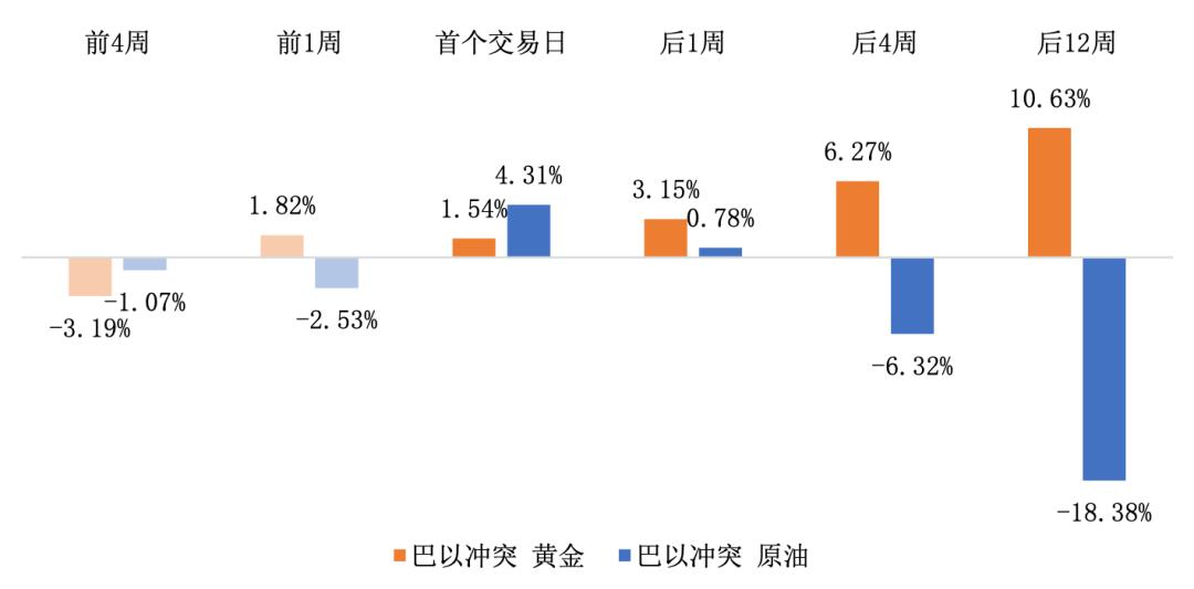 cpi对贵金属的影响(cpi对贵金属的影响分析)