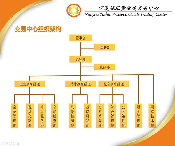 贵金属交易基础(贵金属交易知识,不看后悔)
