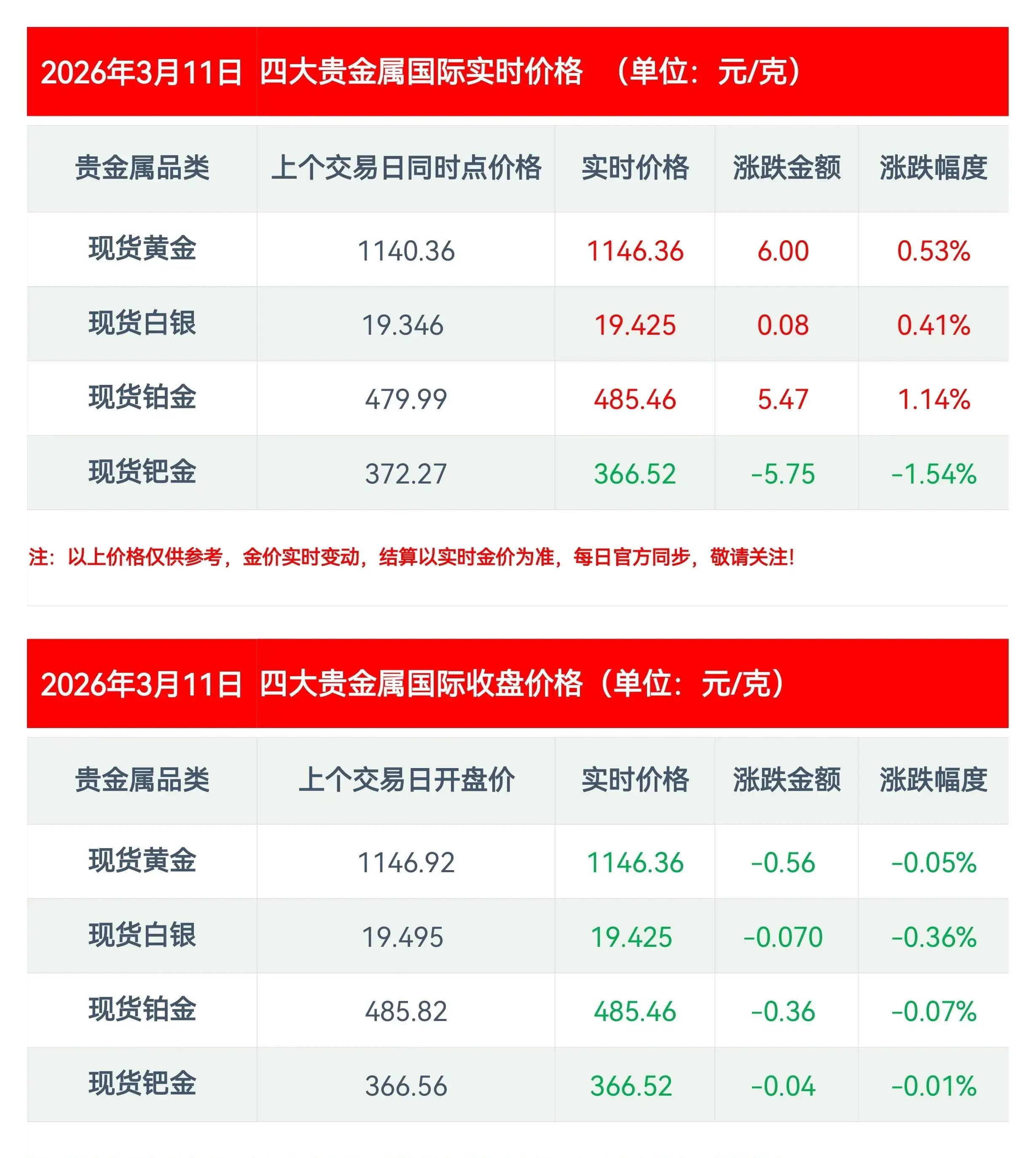 四大贵金属交易所(贵金属四大交易平台)