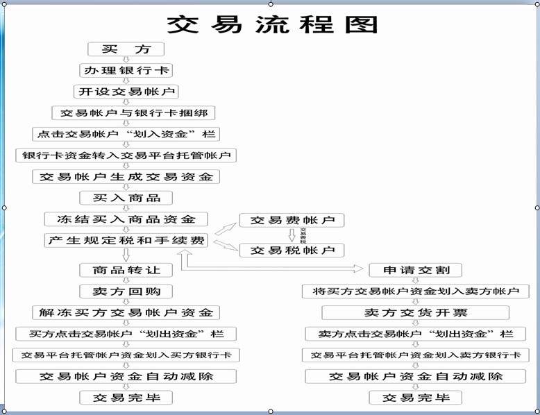 广东贵金属交易中心开户(广东贵金属交易中心开户要多久)