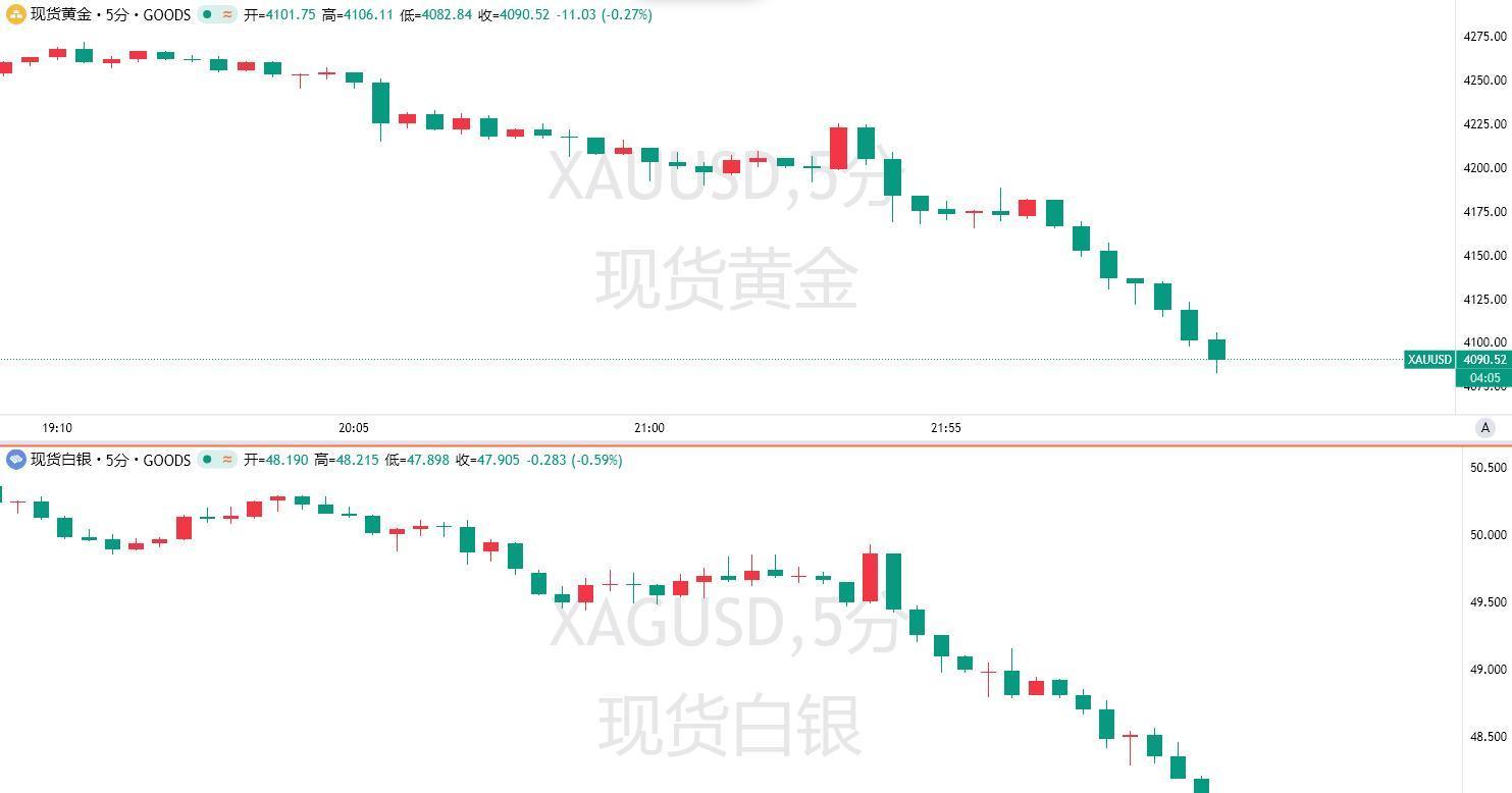 今天贵金属行情分析(今天贵金属价格实时行情)