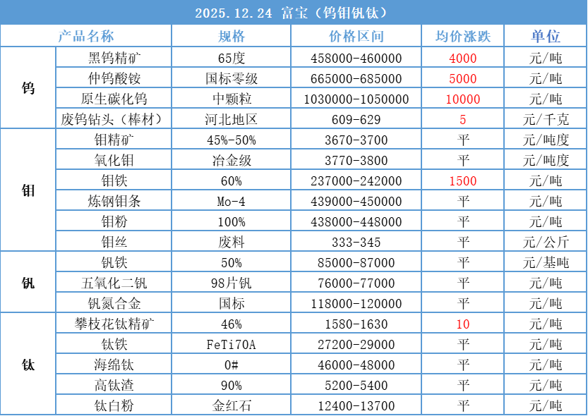 天津贵金属交易量(天津贵金属交易官网) 天津贵金属交易量(天津贵金属交易官网)