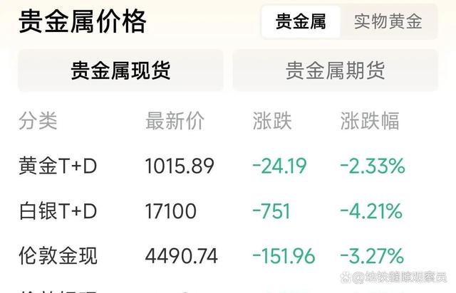 今天贵金属行情分析(今天现货贵金属行情)
