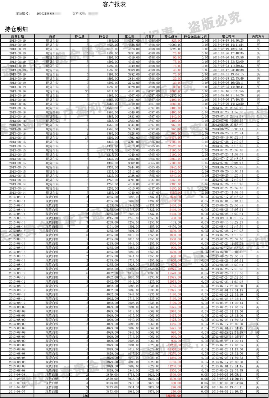 天津贵金属交易量(天津贵金属交易所1000倍)