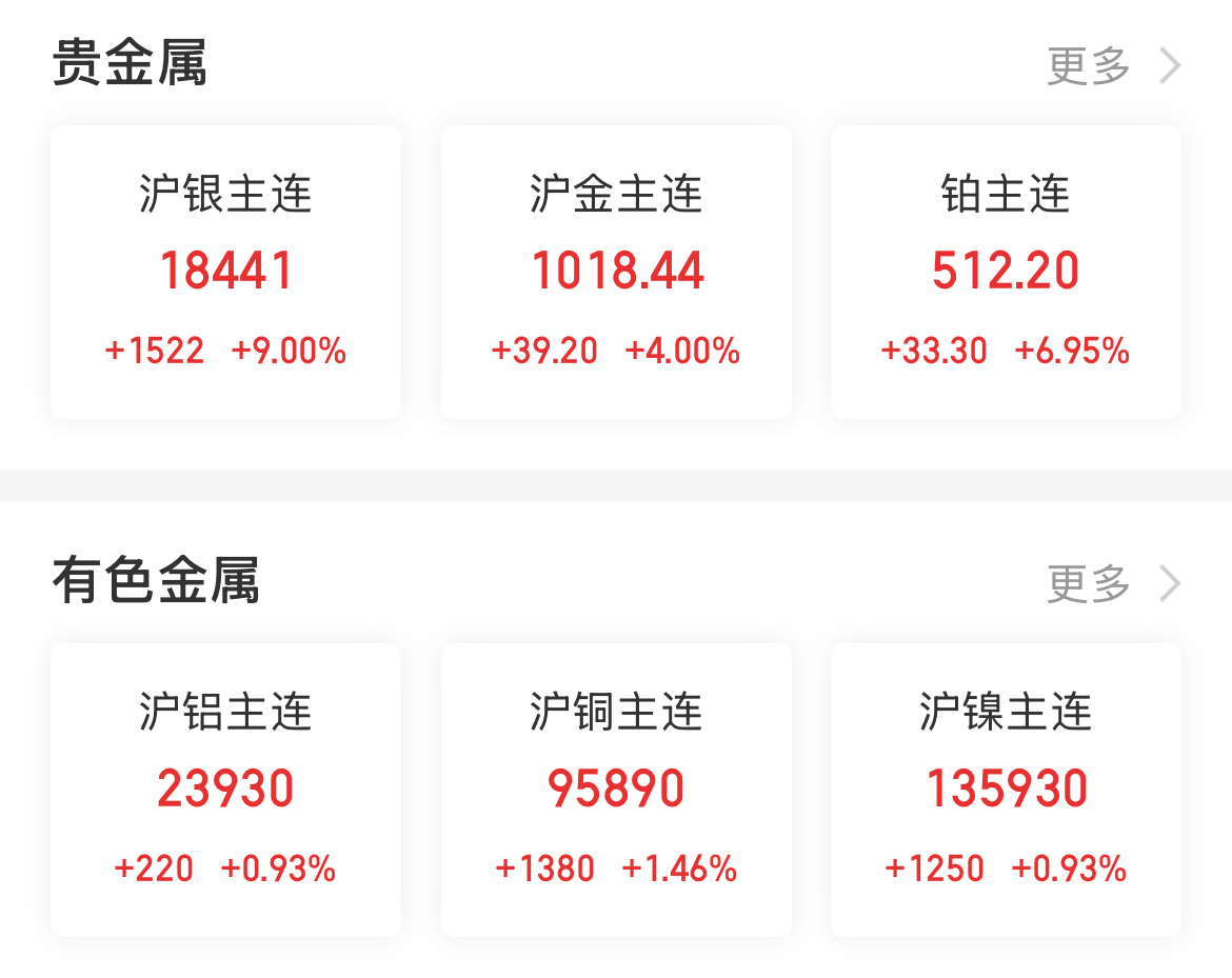 亚欧有色贵金属(亚欧有色贵金属有哪些)