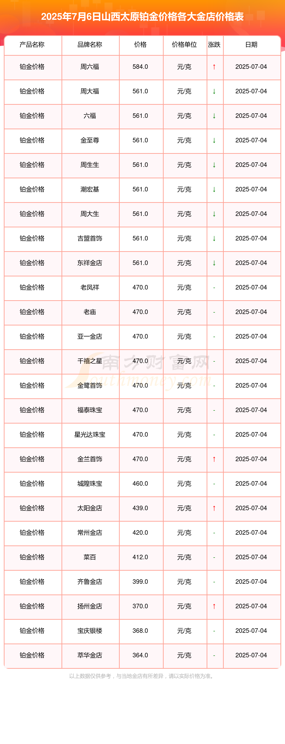 融通金贵金属实时报价(贵金属行情−融通金)