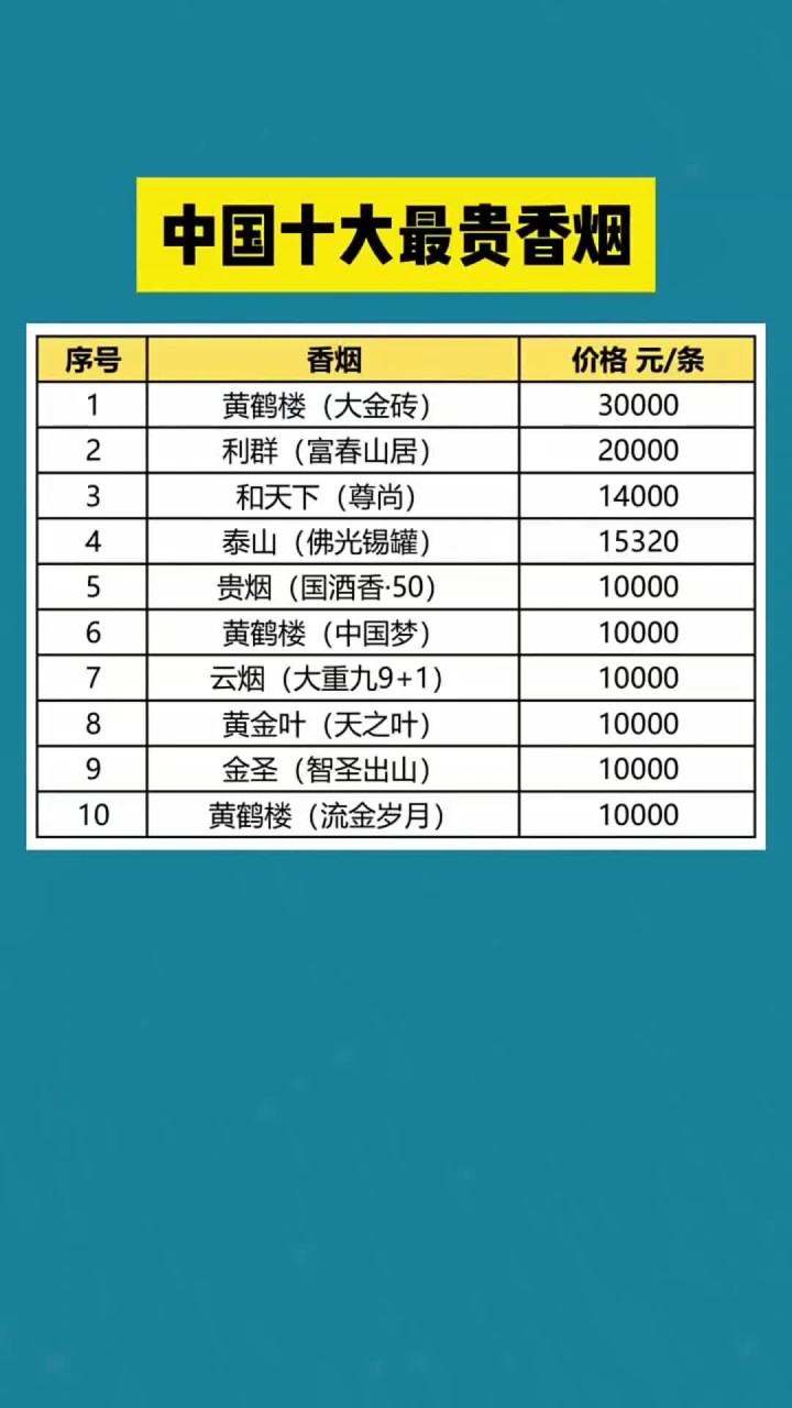 十大贵金属排行(十大贵金属排行第一)