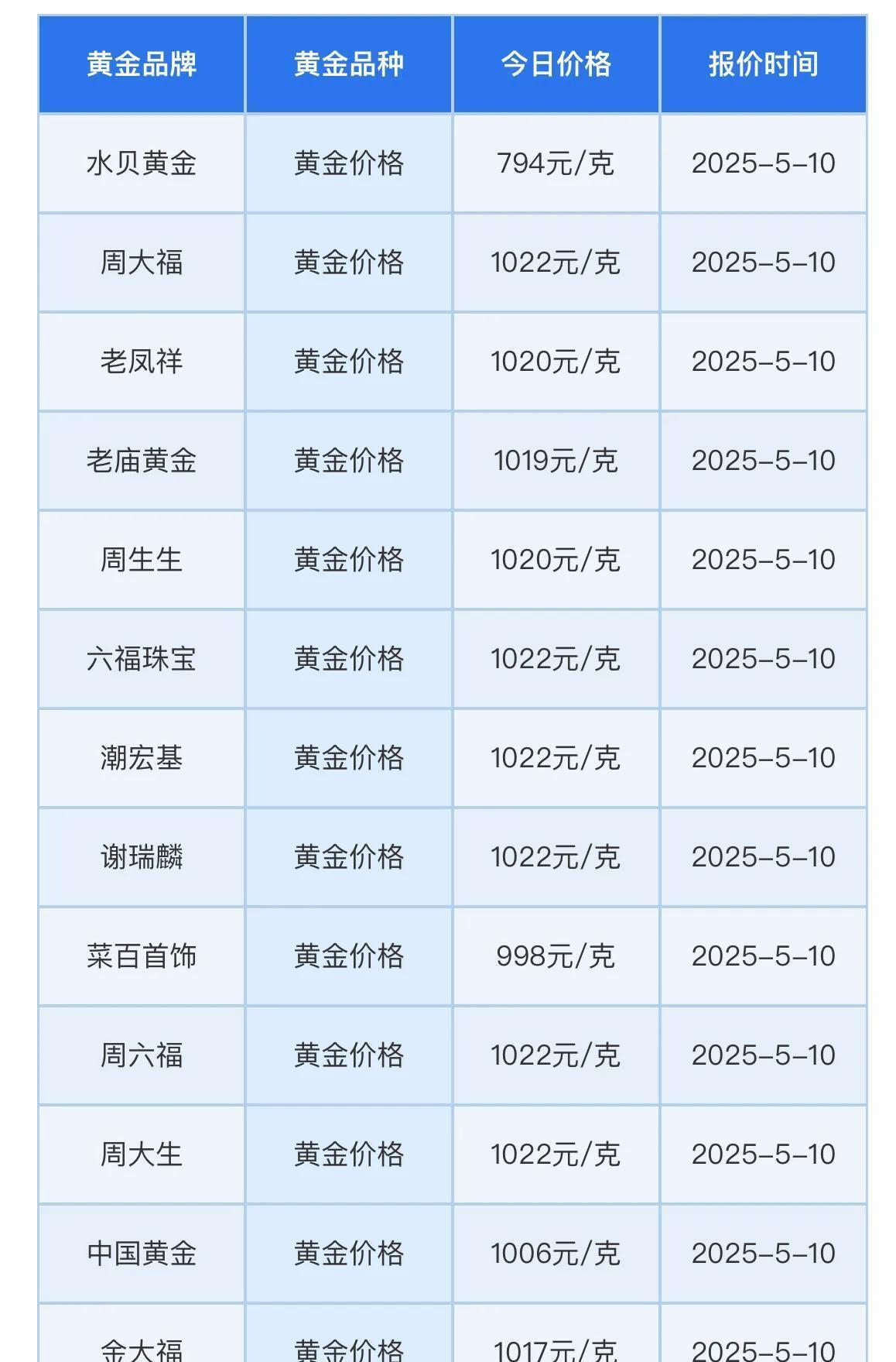 贵金属价格实时行情(国际贵金属价格实时行情) 贵金属价格实时行情(国际贵金属价格实时行情)