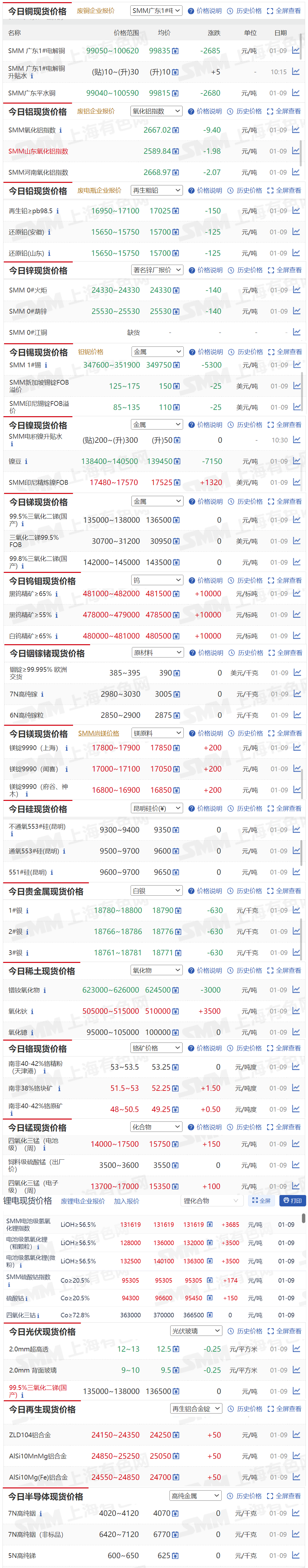 贵金属价格(贵金属价格实时行情)
