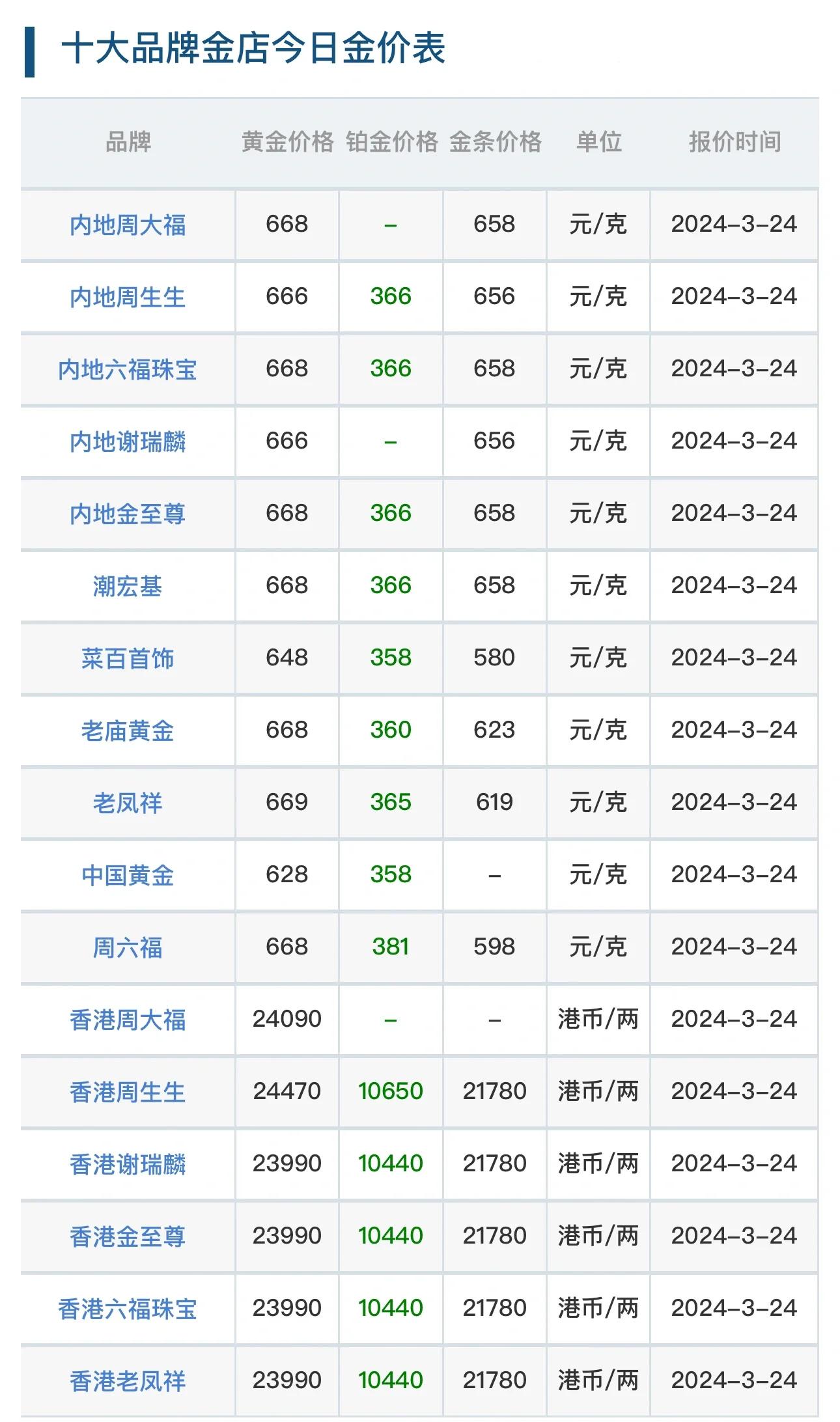 贵金属今日行情(国际贵金属今日行情)