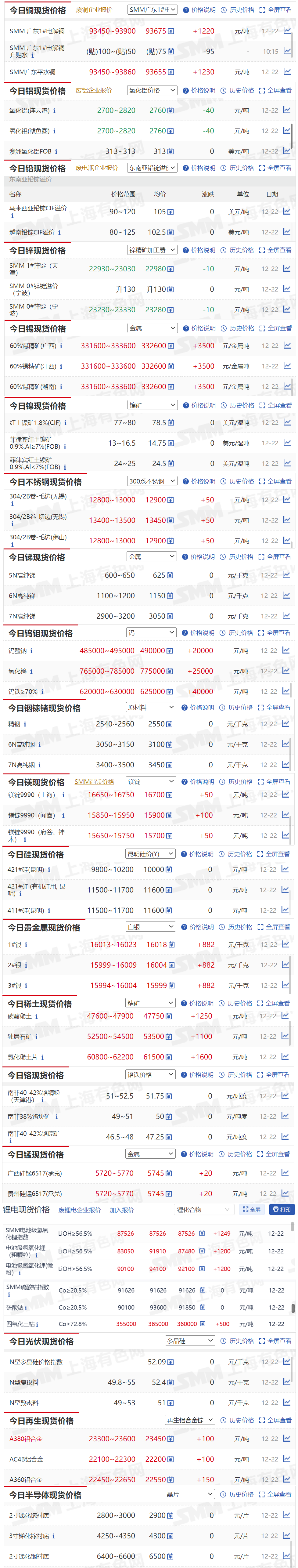 贵金属价格实时行情(今天贵金属价格实时行情)