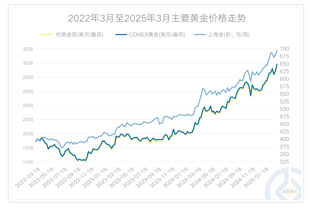 贵金属价格实时行情(今天贵金属价格实时行情)